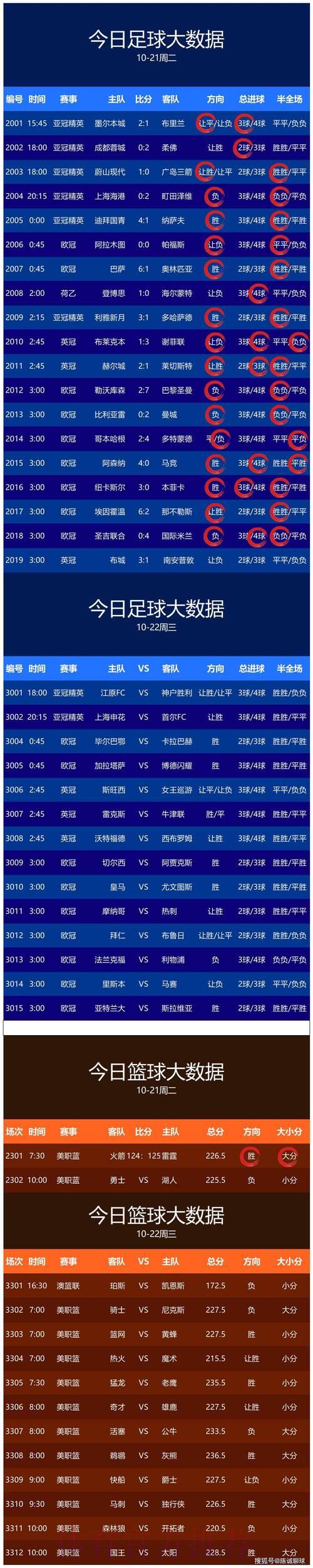 世界杯最新比分预测官方网址推荐