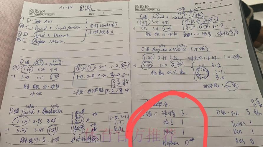 世界杯比赛结果预测与投注策略全解析