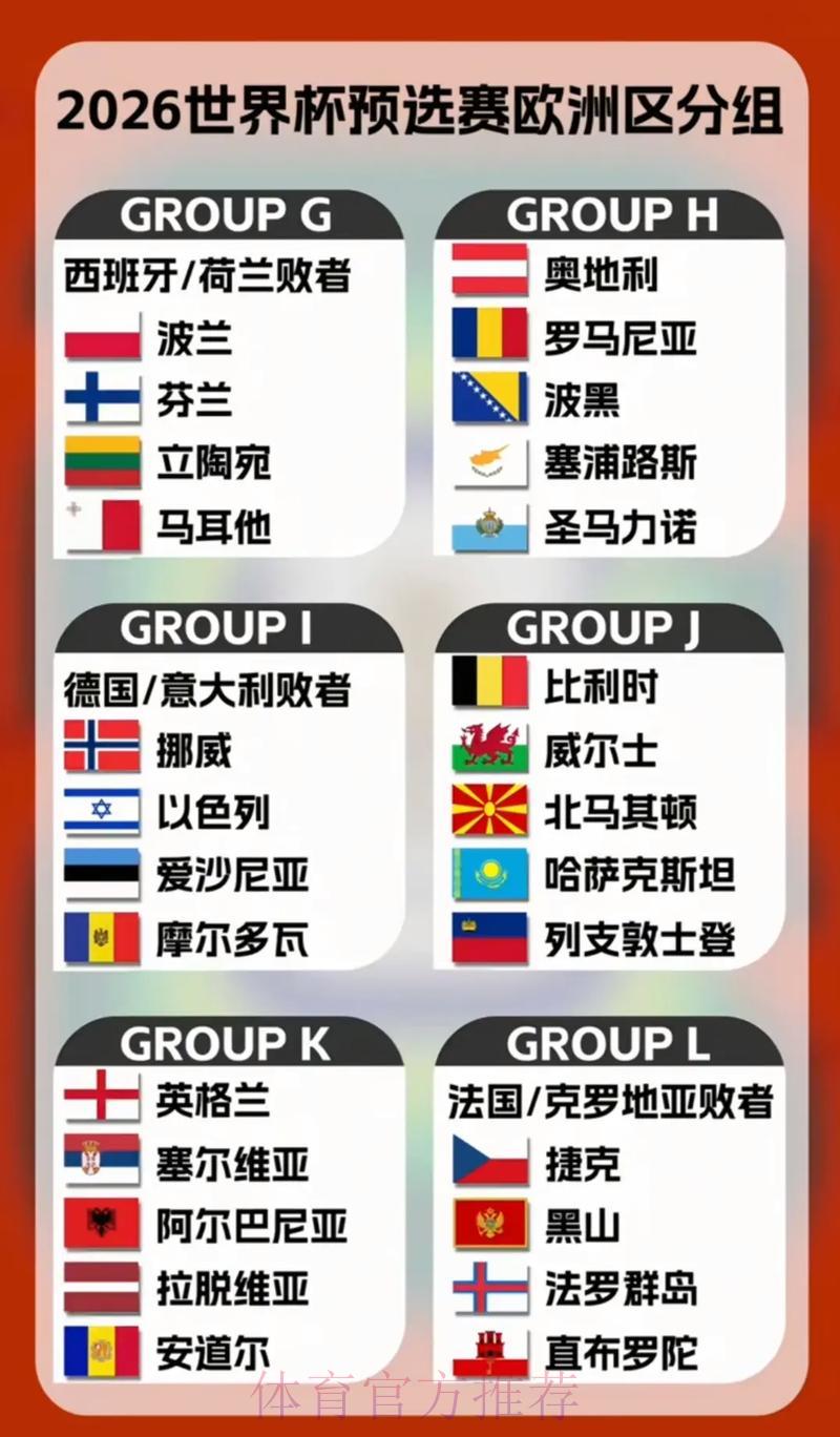 2026年世界杯各参赛球队预选赛征程全面解析