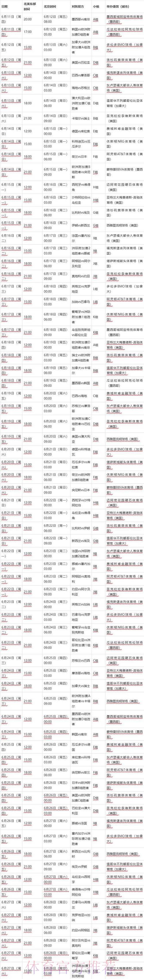 2026年世界杯各参赛球队预选赛征程全面解析