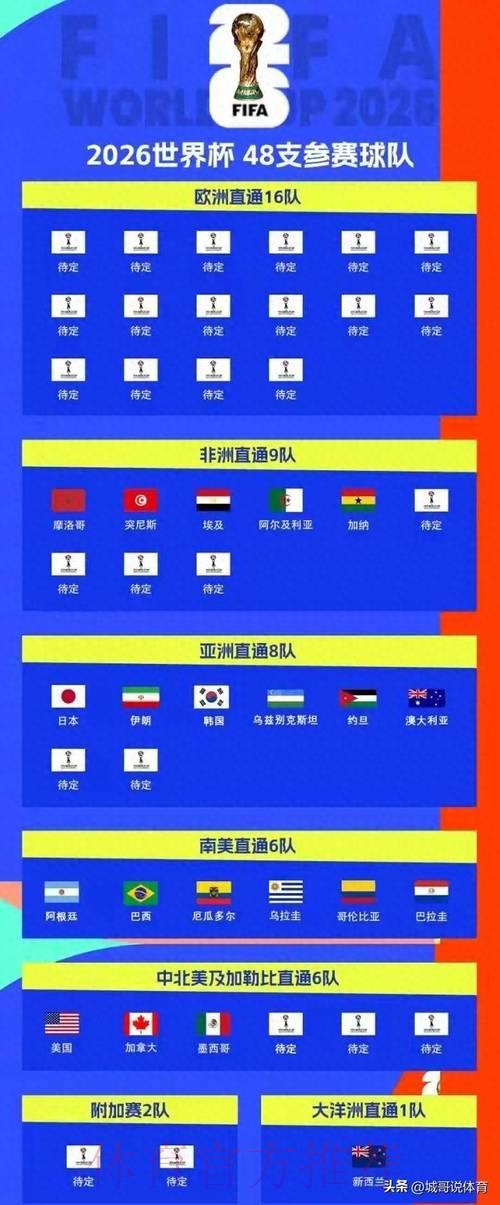 2026年世界杯竞猜网站精选推荐榜单 2026年世界杯竞猜网站精选推荐榜单