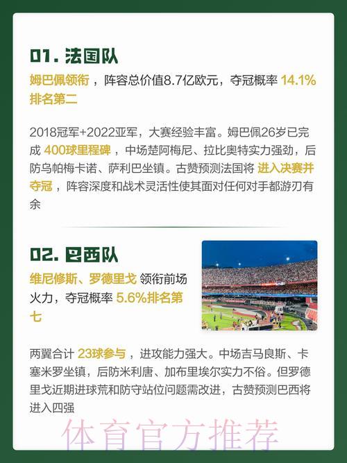 2026世界杯最强预测榜单