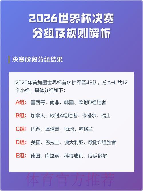2026世界杯竞猜指南：深度解析大奖赛与小组赛规则