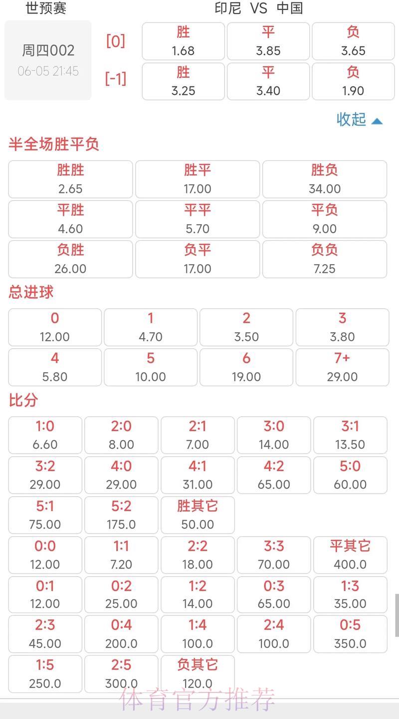 世界杯足球赛事赔率深度解析与实战技巧全攻略