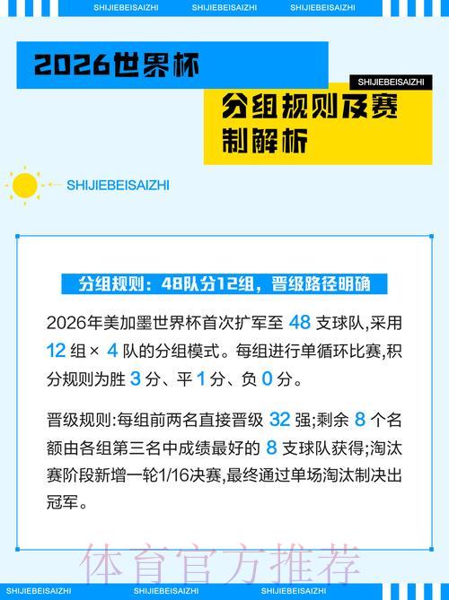 2026年世界杯赛事比分预测与权威解析