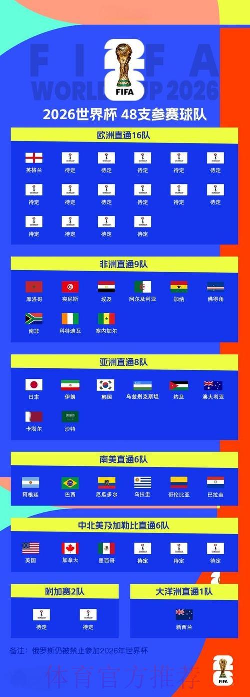 2026世界杯预选赛：欧洲劲旅关键对决聚焦