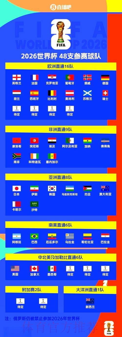 欧洲球队世界杯预选赛实力深度解析