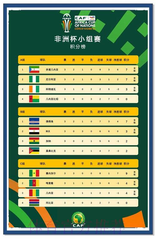 2026年世界杯预选赛非洲区：各队晋级争夺战深度解析