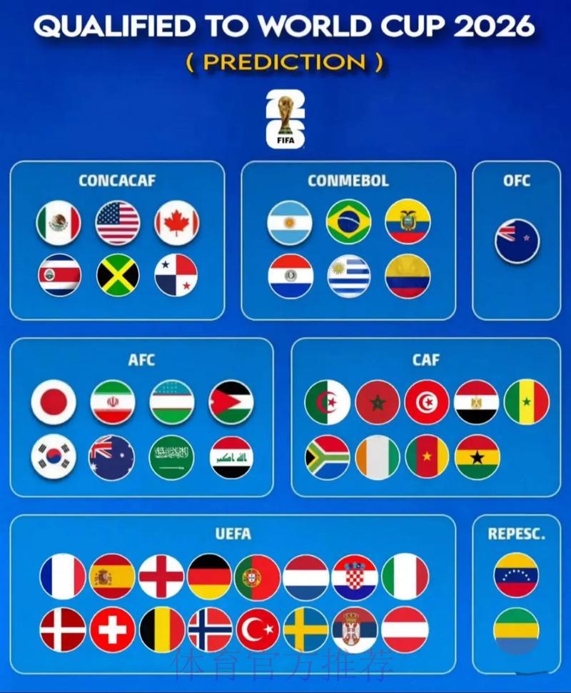 2026年世界杯决赛终极强强对决深度解析