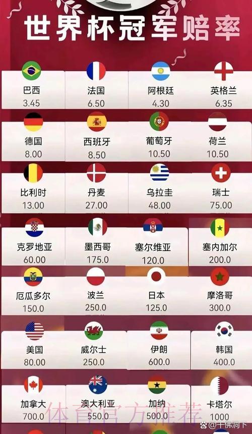 2026年世界杯赔率排名榜单